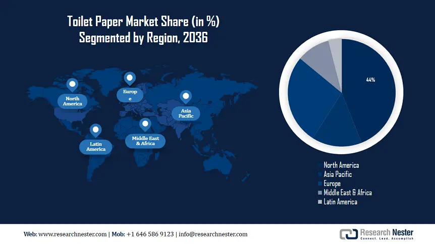 Toilet Paper Market Size
